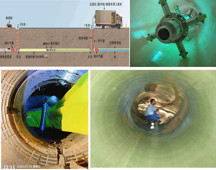 称多UV-CIPP内衬修复