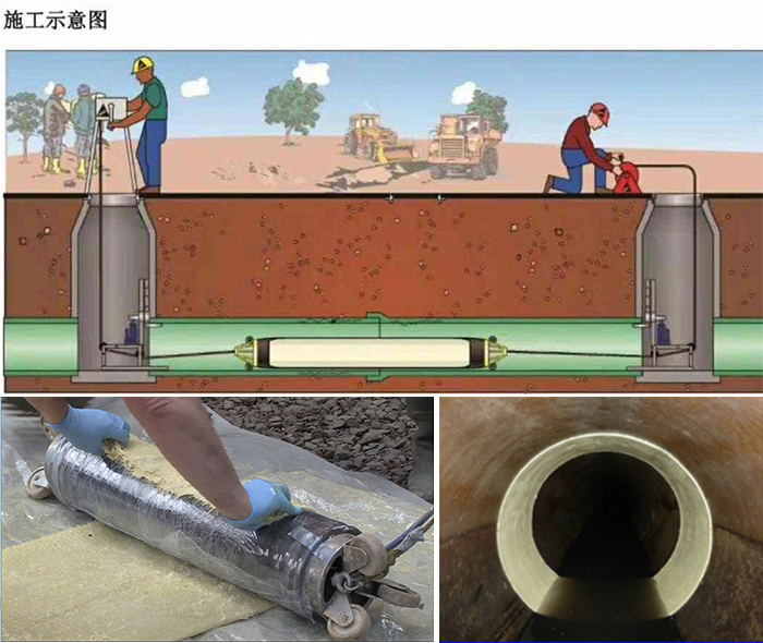 称多管道局部点状修复